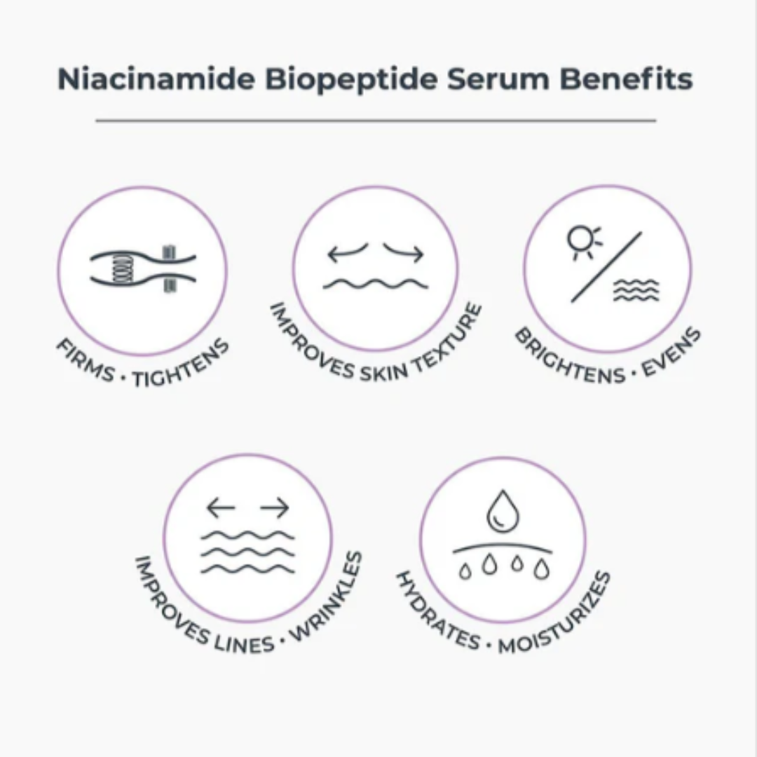 Niacinamide (10%) Peptide Serum